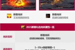 春节宝珠爆料视频下载