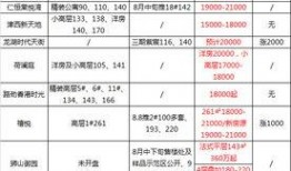 狮山最新爆料消息查询表,揭秘神秘项目进展与影响概览